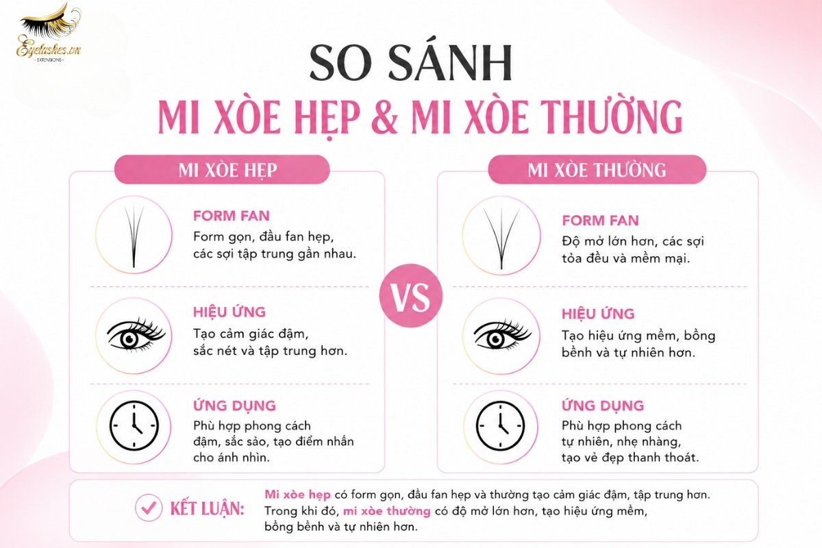 Xưởng Sản Xuất Mi Xòe Hẹp Và Xòe Thường Theo Yêu Cầu