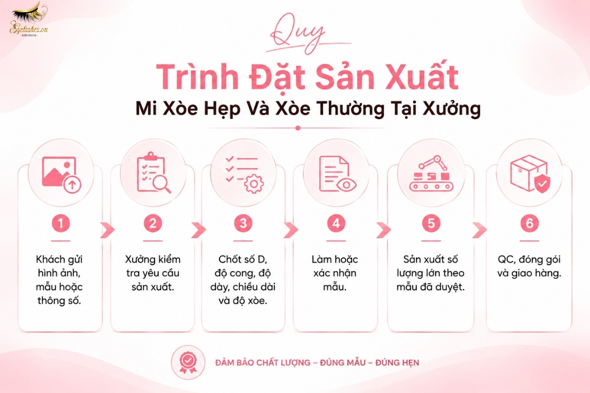 Xưởng Sản Xuất Mi Xòe Hẹp Và Xòe Thường Theo Yêu Cầu